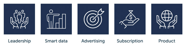 This year's World Congress will focus on the current core building blocks of the news media industry.