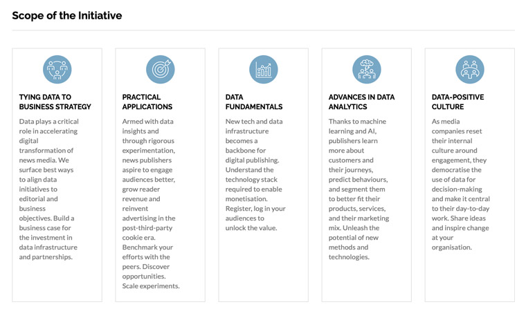 The INMA Smart Data Initiative debuted one year ago and continues under Ariane Bernard's leadership with these goals in mind.