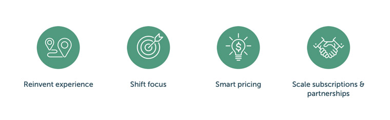 The subject of digital subscriptions is vast, but INMA Researcher-in-Residence Greg Piechota breaks it down into four big ideas.