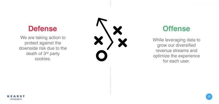 Hearst, one of 13 case studies featured in the report, is going on the defense and offense as third-party cookies go away.