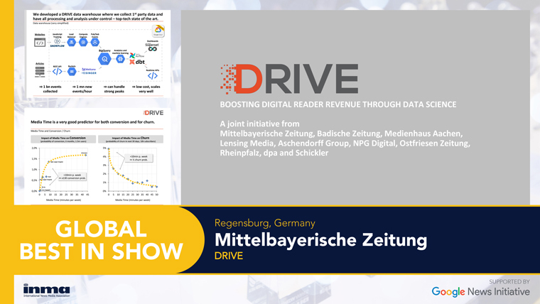 The global winner in INMA's Global Media Awards involves 10 regional German publishers, German news agency DPA, and management consultancy Schickler.