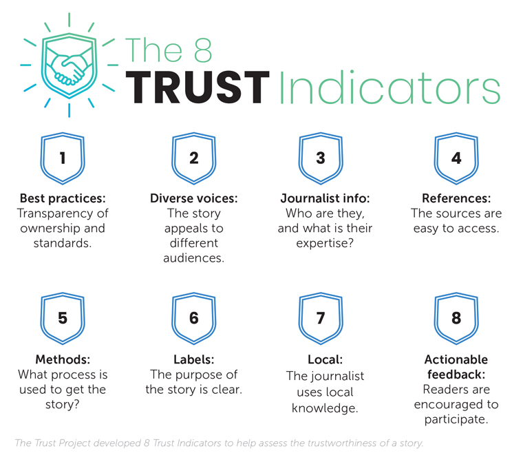 The report describes how news media companies are using the eight Trust Indicators, as identified by The Trust Project.