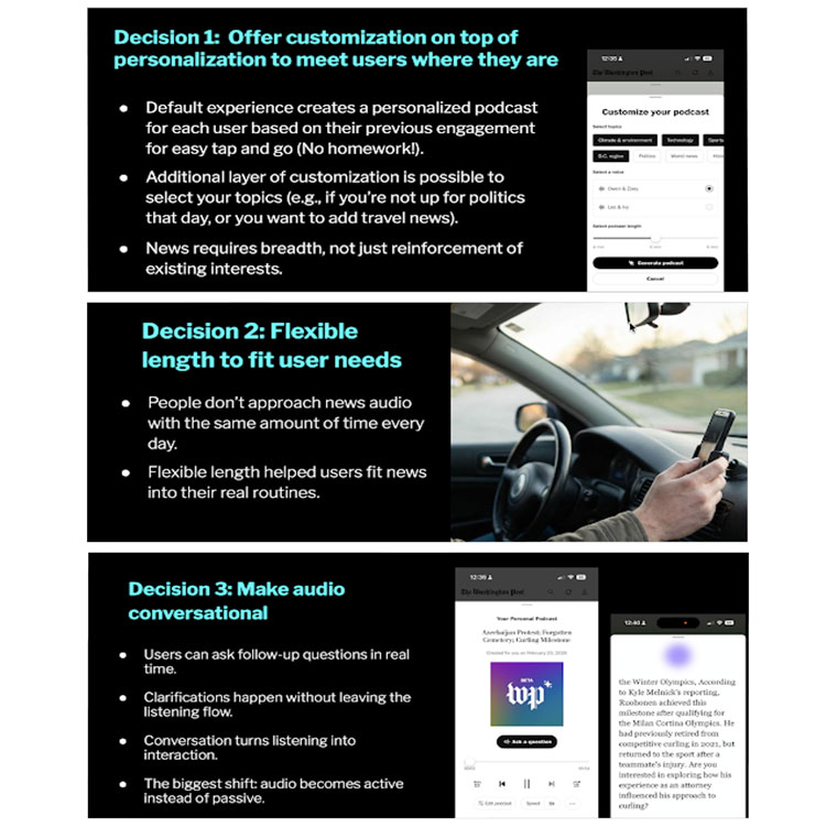 Slides presented by Bailey Kattleman, senior director/product at The Washington Post, at INMA's Agentic AI Master Class, February 2026.