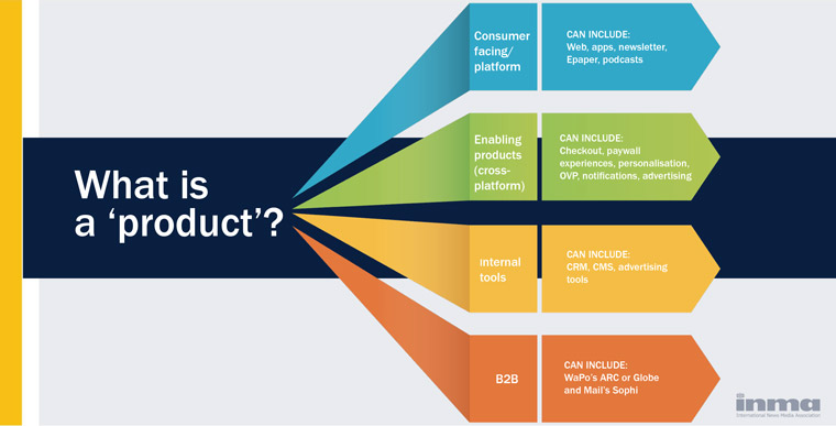 The Product and Data For Media Summit in October will highlight outstanding products in news and offer practical advice the role data can play in a product strategy.