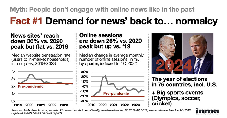 The report debunks several myths, including the idea that people don't engage with online news links as much as they used to.