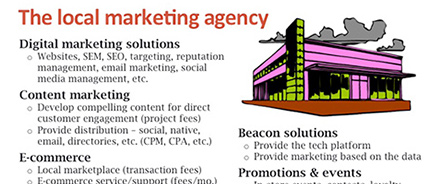 Marketing services for local businesses from news media companies