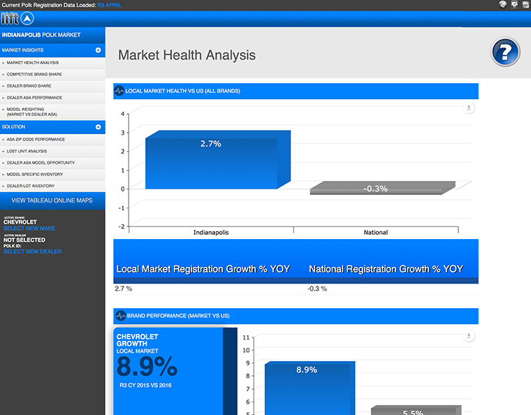 Gannett uses a Web platform tool to identify opportunities in the automobile industry.