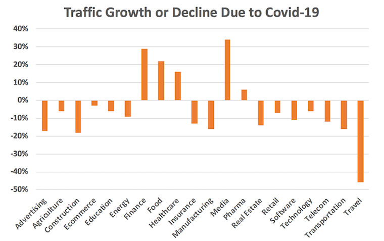 Neil Patel offers data-based growth patterns.