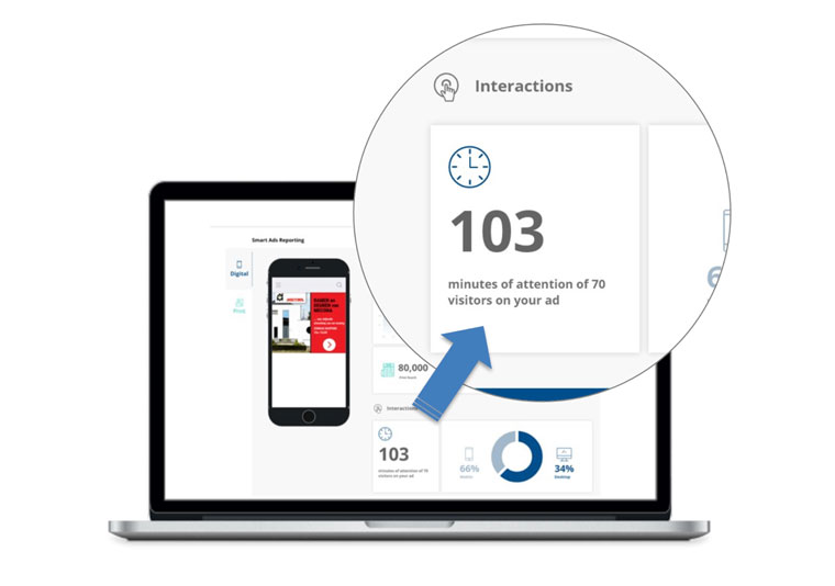Giving advertisers specific data about how much time people spent with their content is a much more compelling story.