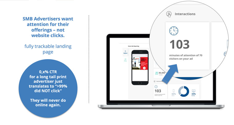 Print advertisers need different KPIs to be reported than simply CTR. Attention on the landing page in terms of “minutes spent” is a great example of that.