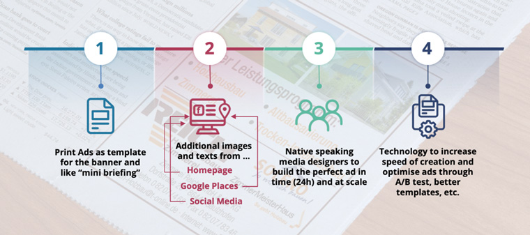 It needs to be easy for local advertisers to fill their needs.