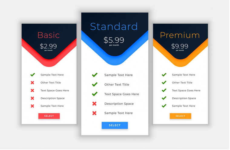 Make it easy for advertisers to feel good about the product bundles they have selected.