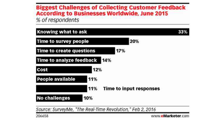 Sales people need to provide a comprehensive picture of an advertiser's potential clients.