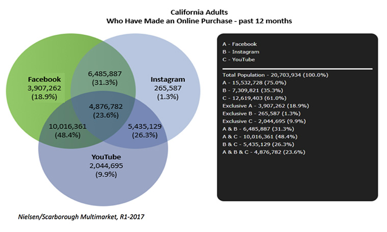 Clients will want to know how consumer behaviour varies among different age groups.