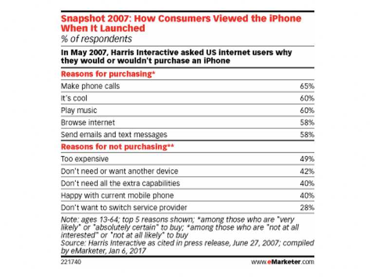 The smartphone has been used for many purposes since the day it came on the market.