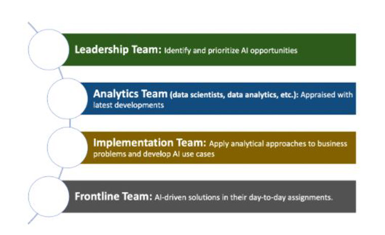Publishers must define KRAs for four layers of the organisation.