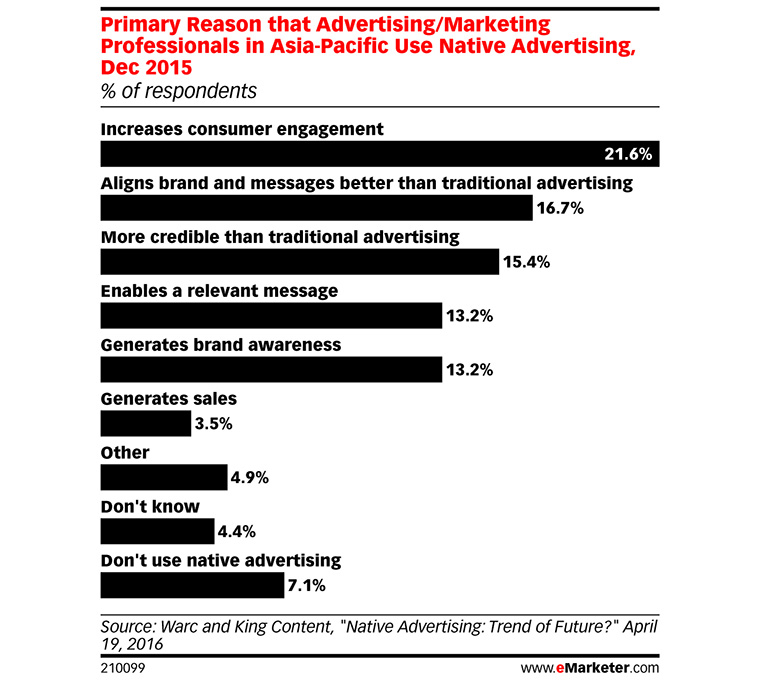 Partnerships between corporations and publishers have many advantages.