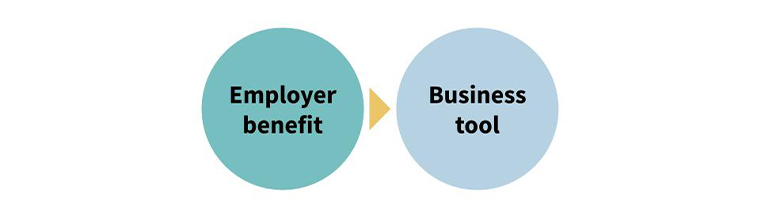 Turning the B2B product into a needed business tool makes it an appealing employer benefit.