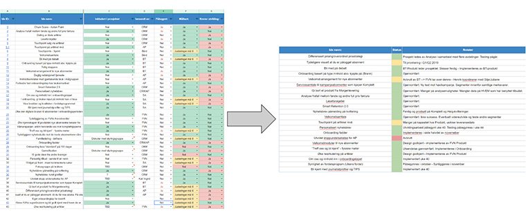 An initial list of onboarding ideas needed to be cut significantly at the beginning of the process.