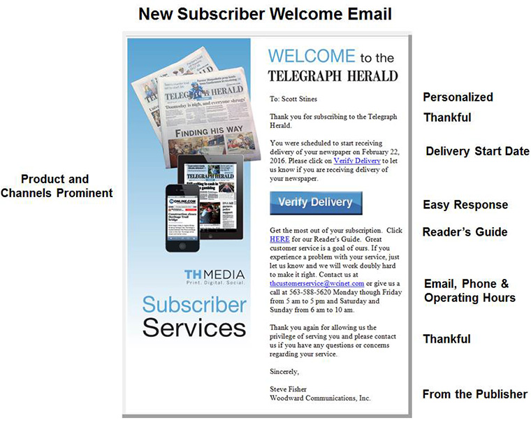 The Telegraph Herald's welcome e-mail is personalised for each subscriber.