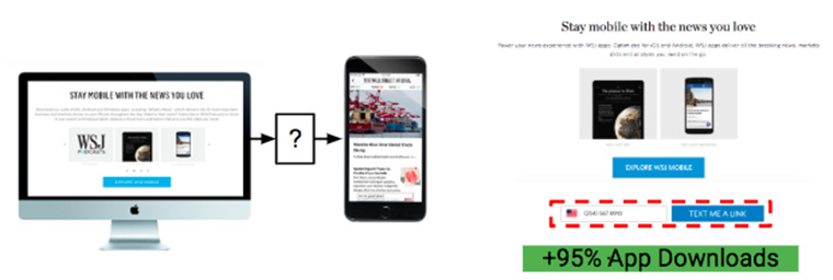The WSJ shows why it is important to connect all platforms together.