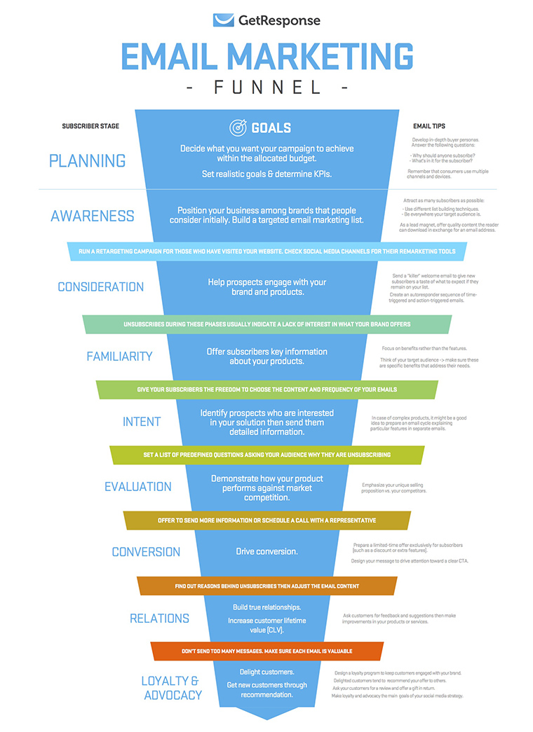 Reader e-mails open a line of communication into the funnel system.
