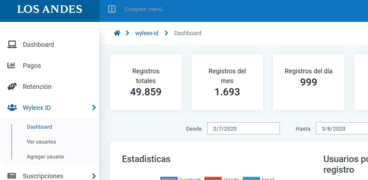 The Los Andes paywall received 40,000 logins in the first month alone.
