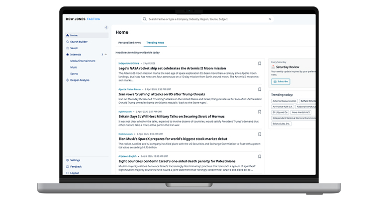 Trending news in the Factiva platform is not just pulled from popular content circulating online; readers can rest assured the articles are real and attributed.