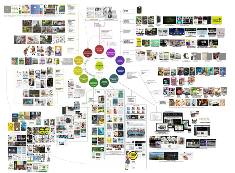 The graphic resulting from listing all the services and products from the newsroom looked like this.