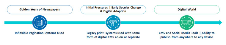 Print-first organisations have to adapt as digital becomes a greater part of the publishing ecosystem.
