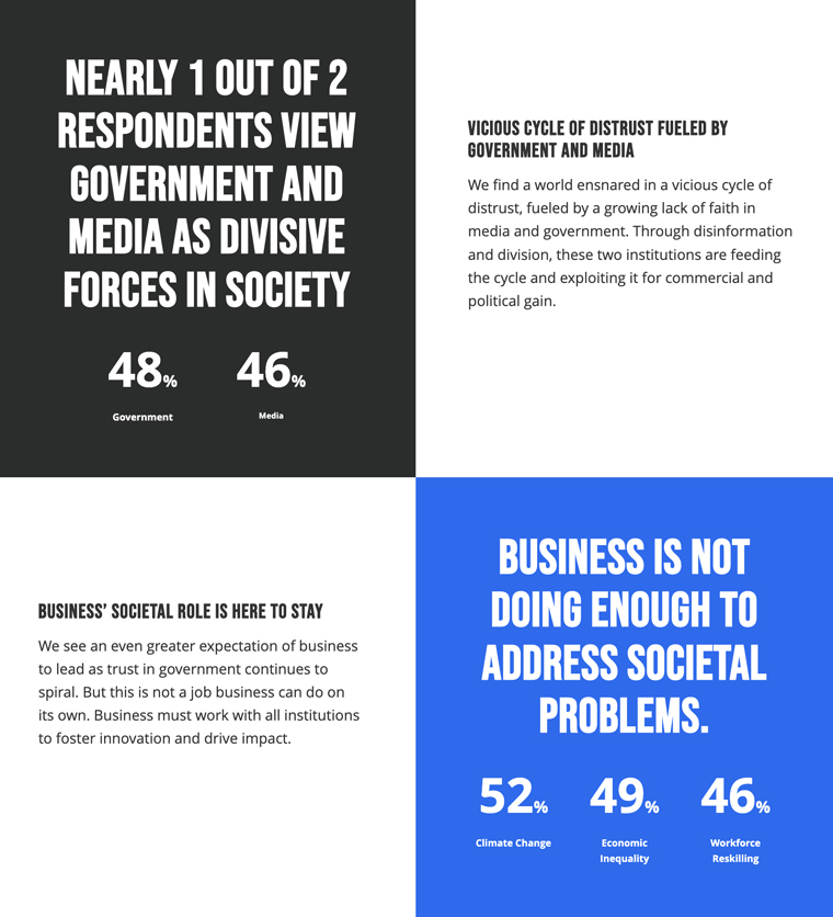 The general public does not trust media at large, so individual publishing companies must work extra hard to build and nurture relationships with their readers.