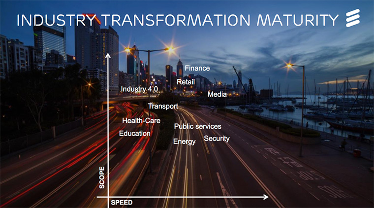 Different industries adopted technological changes at different rates.