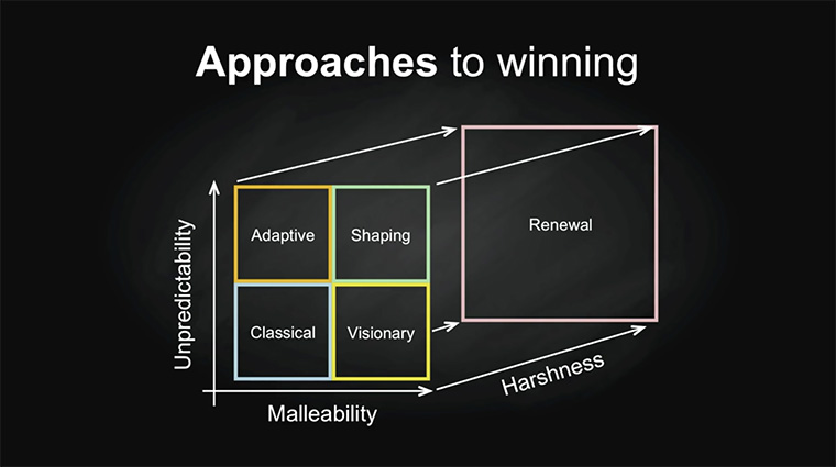 Creating a strategic business approach requires consideration of many different factors.
