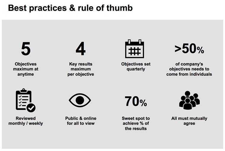 A few general guidelines help ensure OKRs are viable for employees and companies.