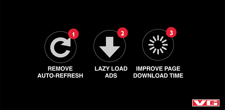 Three tactics were used to increase VG's advertisement viewability rate.