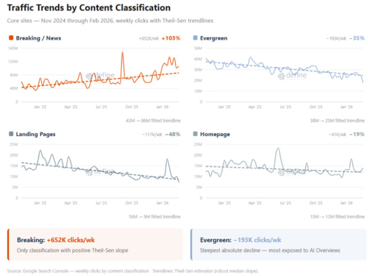 Graphs created by Damian Radcliffe, professor of journalism at the University of Oregon.