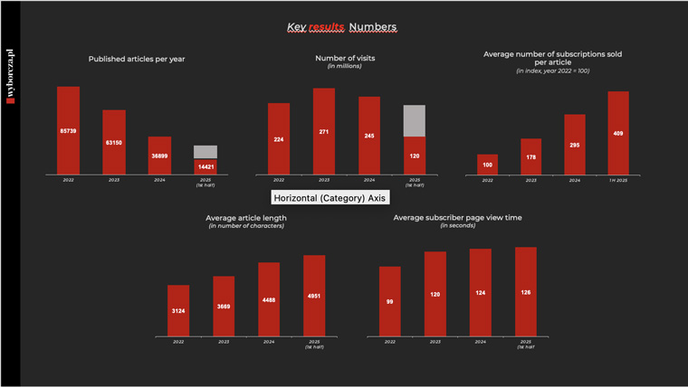 This chart shows the results for doing fewer things better.