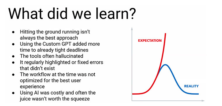 Taken from a presentation by Riannette Cluley, Briefly News director.