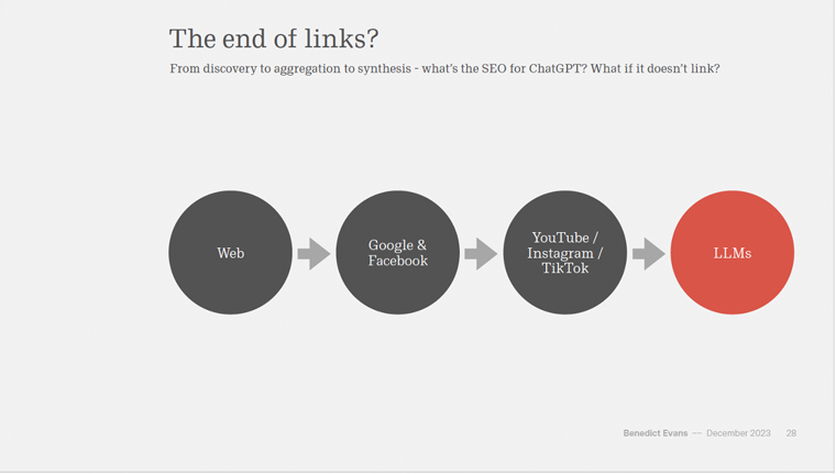 LLMs could mean the end of article links — the soul of news discovery.