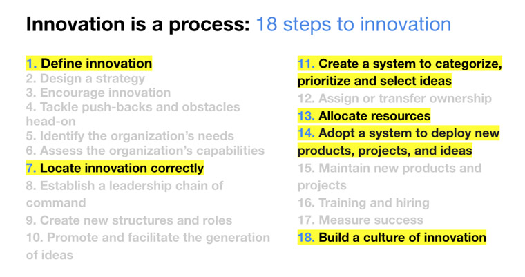 Digital media consultant Gabriel Sama shared this 18-point checklist for new product innovation during a recent INMA Webinar.