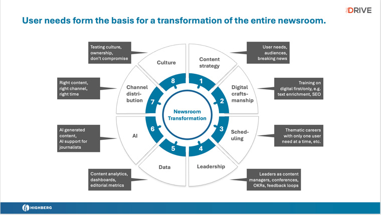 The user needs framework is key to journalism success.