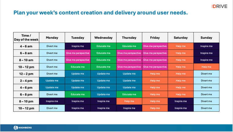 Content should be planned and delivered around user needs.