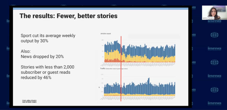 This screenshot shows the results of TED on sports and news at The Times.