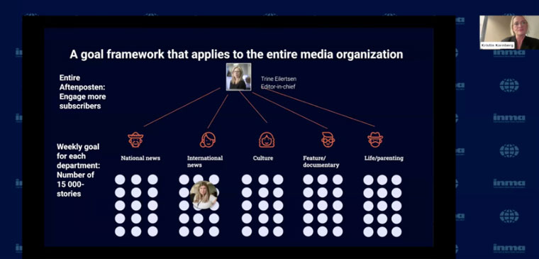 This screenshot shows Aftenposten’s goal framework.