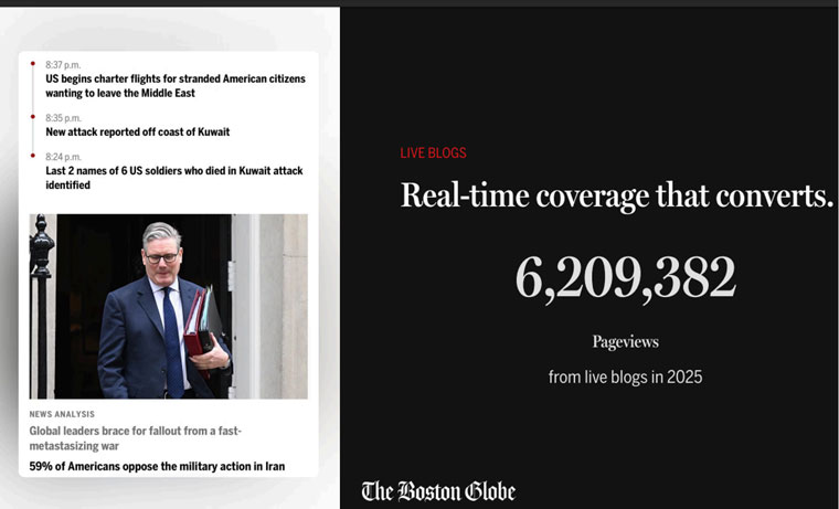 Slide presented by The Boston Globe’s Heather Ciras at the INMA Media Subscriptions Summit.
