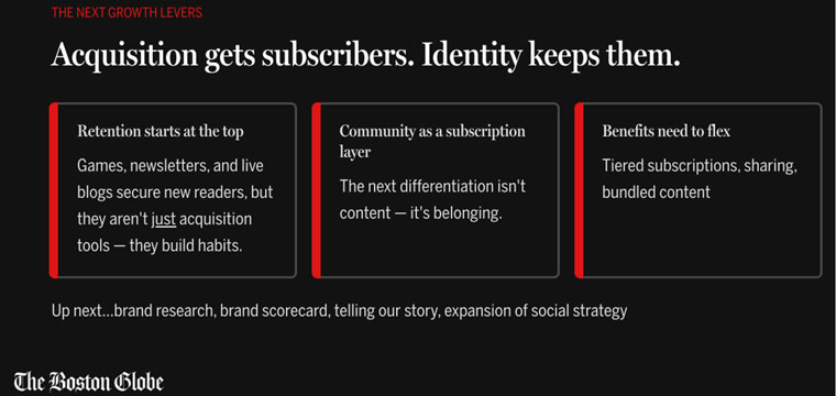 Slide presented by The Boston Globe’s Michelle Micone at the  INMA Media Subscriptions Summit.