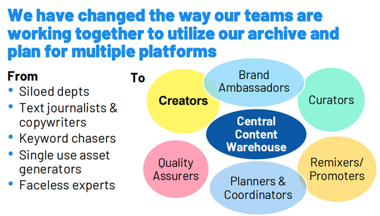 Slide presented by Immediate Media Managing Director Jess Burney at the INMA Media Subscriptions Summit.