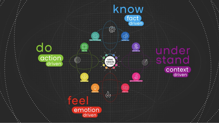 The user needs model from smartocto, where Dmitry Shishkin was a consultant.