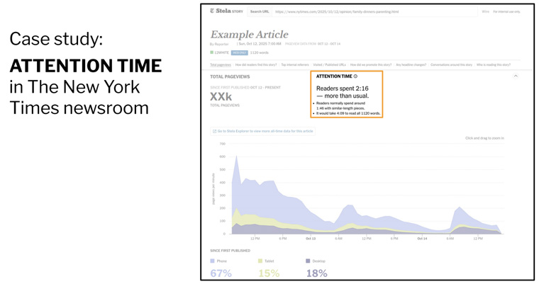 From The News York Times presentation during the master class.
