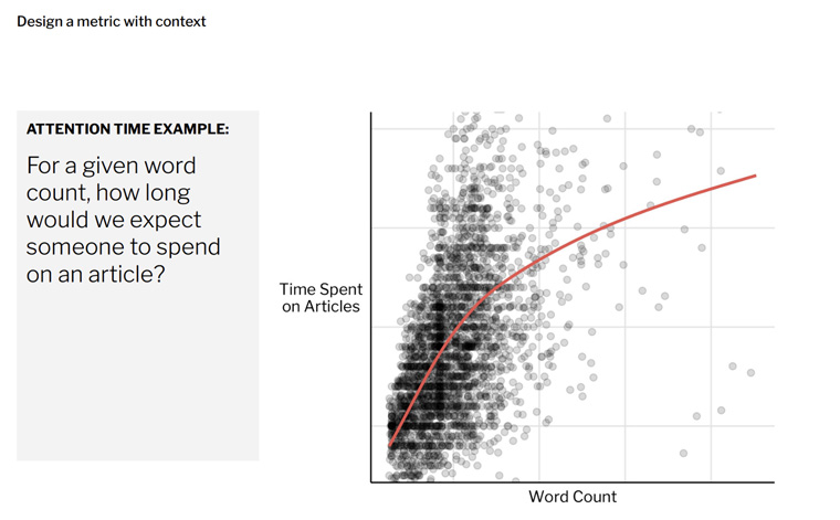 The Times uses modeling in analysing its data.